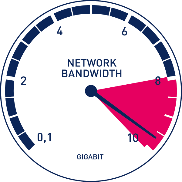 Tips On How To Scale Back General Cpu Usage On Web Hosting?